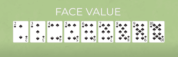 Giá trị của lá bài trong Blackjack