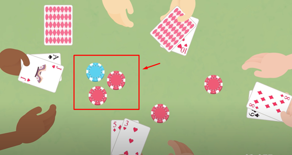 Quy tắc thắng của người chơi trong Blackjack